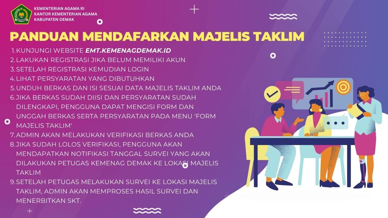 Pendaftaran Majelis Taklim di Kemenag Demak Kini Bisa Dilakukan Secara Online